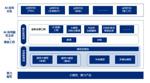 榮聯(lián)科技集團(tuán) 端到端AI應(yīng)用服務(wù)賦能企業(yè)數(shù)字化轉(zhuǎn)型