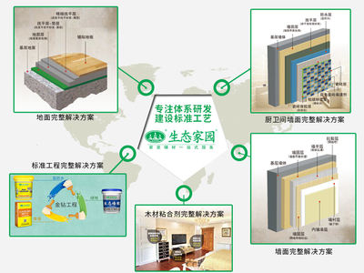 技術服務的良心底線 堅守原則，不為私利所動
