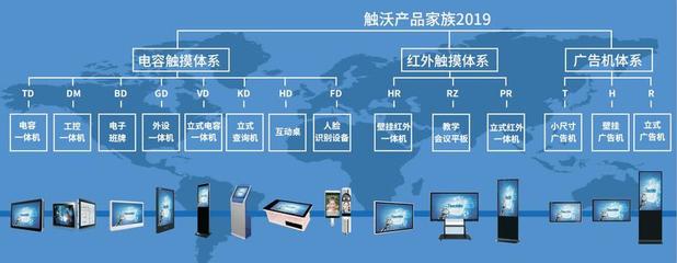 觸沃一體機(jī)賦能菲律賓旅游局 打造智慧服務(wù)新體驗(yàn)